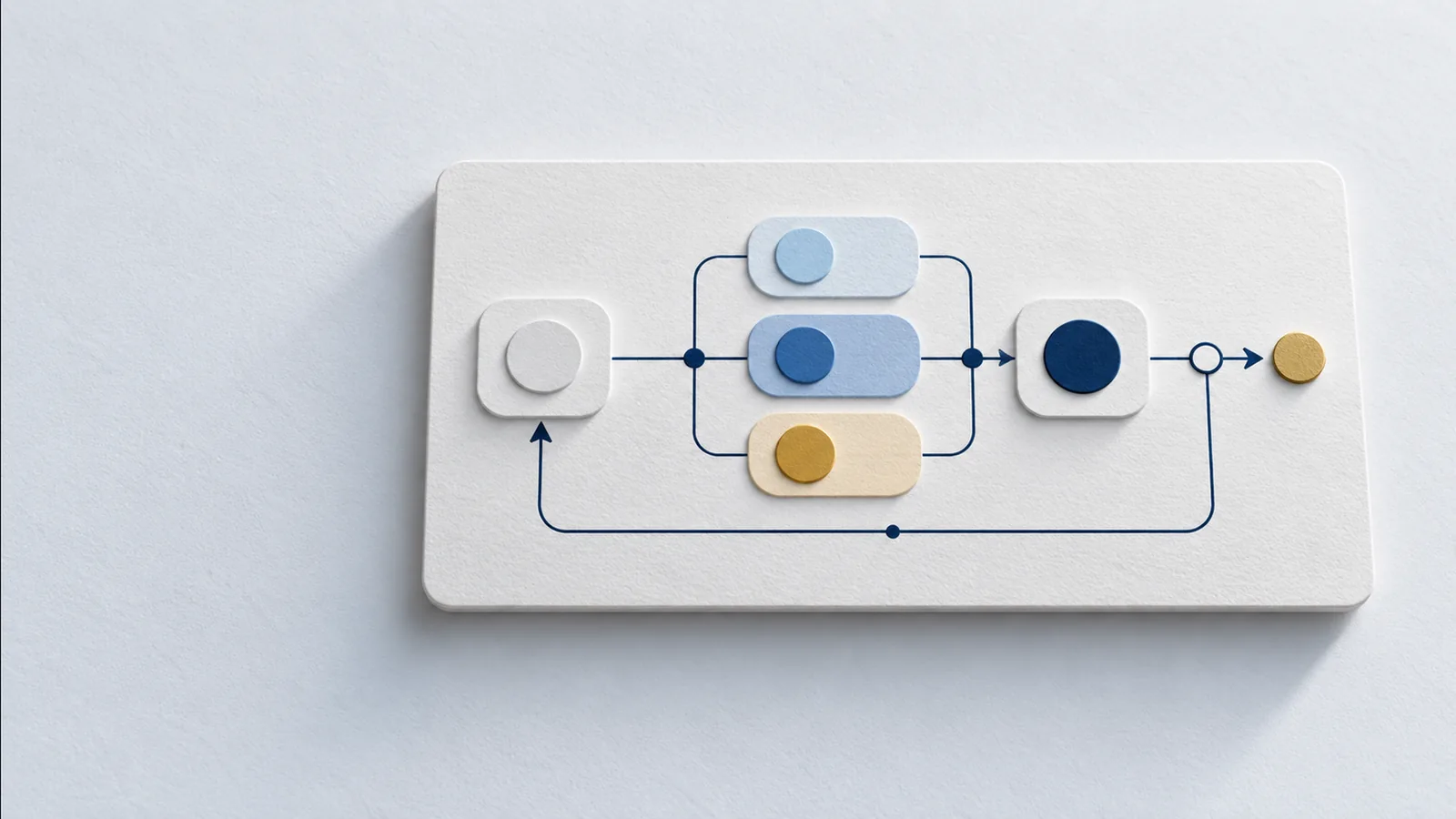 A light card with a flow: a grey dot on the left, three parallel lanes in light blue, blue and gold, then a dark blue dot and an exit to a golden dot; a line leads from the end back to the start