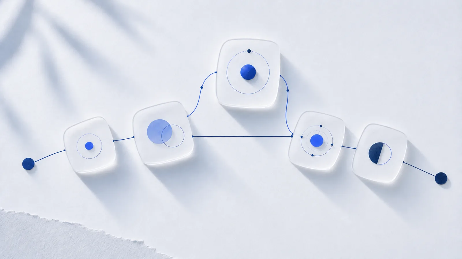 Five frosted glass tiles with blue circle and dot symbols on white paper, linked by a blue line; between the second and the fourth tile the line splits into a direct path and a detour via a higher tile
