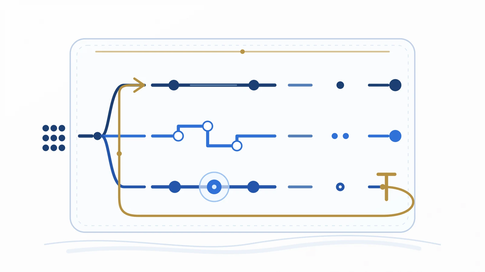 Diagram: on the left a cluster of dots from which three tracks lead to the right – one straight, one with steps and light rings, one with a highlighted node; the lower track ends at a golden barrier, from which a golden line leads back to the start of the upper track; a thin golden timeline runs across the top