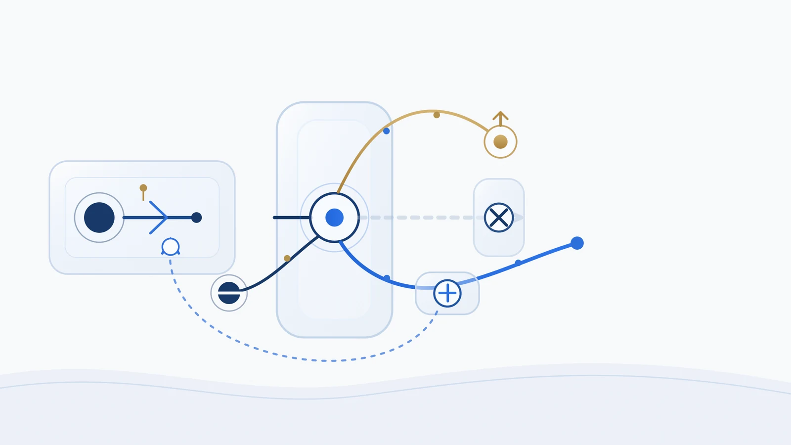 Diagram: on the left a card with a dot and an arrow, in the middle a tall glass column with a central node; from there a dashed path leads to a cross, a golden arc to a dot with an upward arrow, and a blue line over a plus sign further to the right; a dotted arc leads from the plus back to the first card